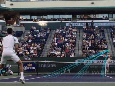 The Seven Steps of a Great Return